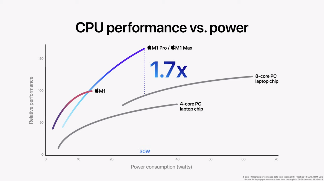 قدرت پردازنده های اپل و مقایسه آن ها با بقیه