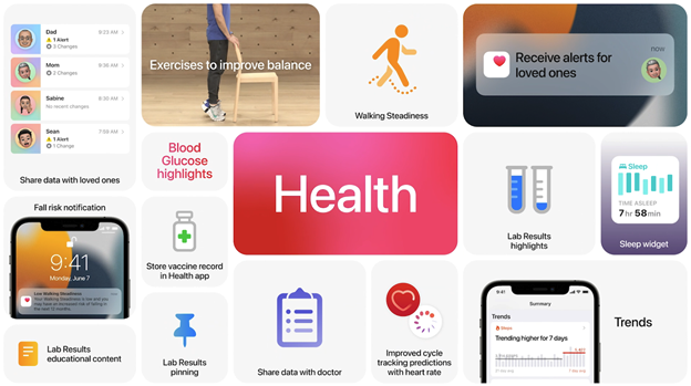 Health in iOS 15