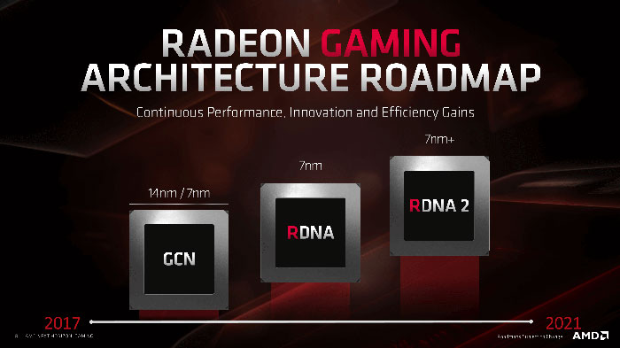 AMD نمونه هایی از کارت های گرافیکی حرفه ای  شرکت 